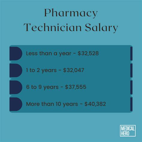 cvs pharmacy technician salary|average cvs pharmacist technician salary.